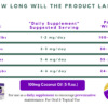 Hemp Infused Organic Coconut Oil - 100mg CBD Full Spectrum serving chart