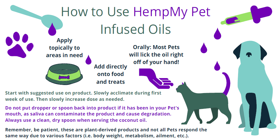 How to Use HempMy Pet CBD oil for dogs